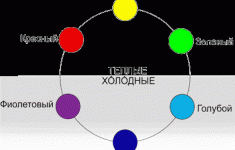 Сочетаемость цветов